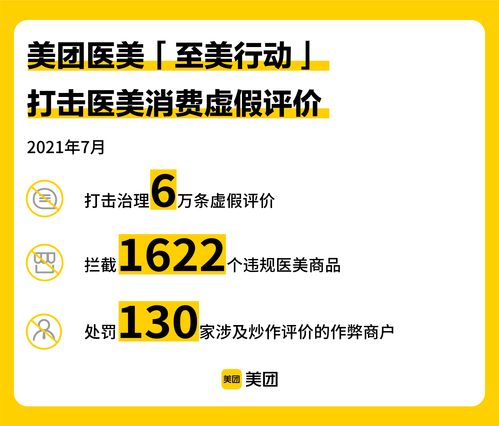 美團(tuán)醫(yī)美“至美行動(dòng)”發(fā)布7月治理數(shù)據(jù) 嚴(yán)打違規(guī)行為，全面升級(jí)正品保障與數(shù)據(jù)處理服務(wù)