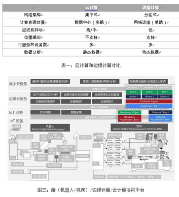 機(jī)器人數(shù)據(jù)處理服務(wù) 智能時代的核心引擎