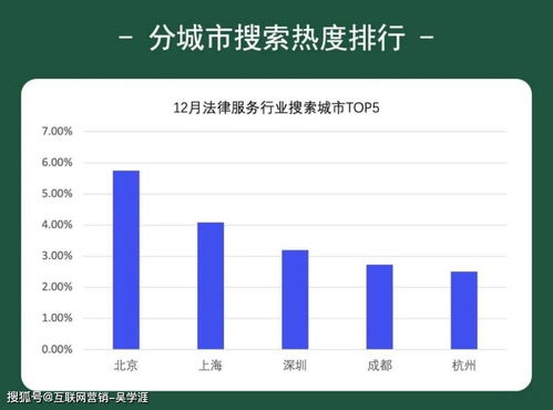 12月法律服務(wù)行業(yè)大數(shù)據(jù)解讀 案源增長(zhǎng)的秘密與數(shù)據(jù)處理服務(wù)的關(guān)鍵角色