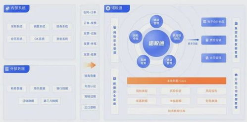 數(shù)字化浪潮下的稅務(wù)革新 諾稅通如何賦能康佳電子實(shí)現(xiàn)稅務(wù)管理躍升