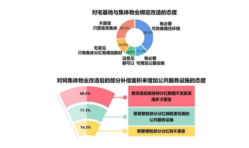 東莞住房保障與公共服務(wù)需求大數(shù)據(jù)洞察